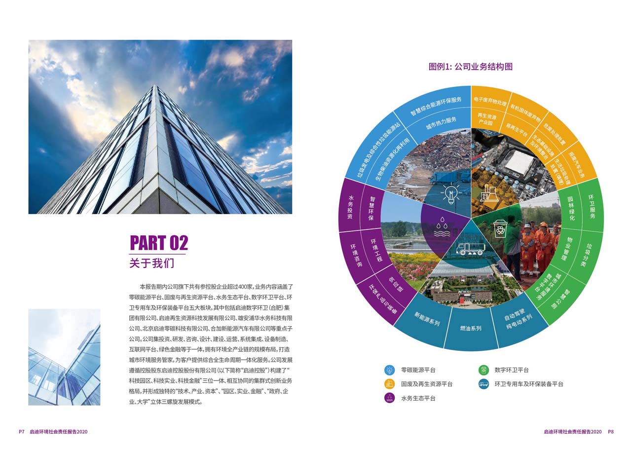 社會(huì )責任報告5_頁(yè)面_05_圖像_0001.jpg