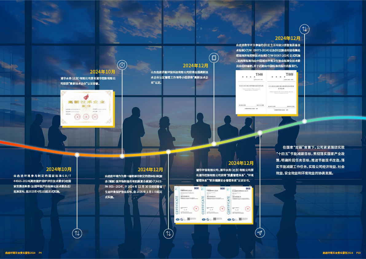 2024社會(huì )責任報告06.png